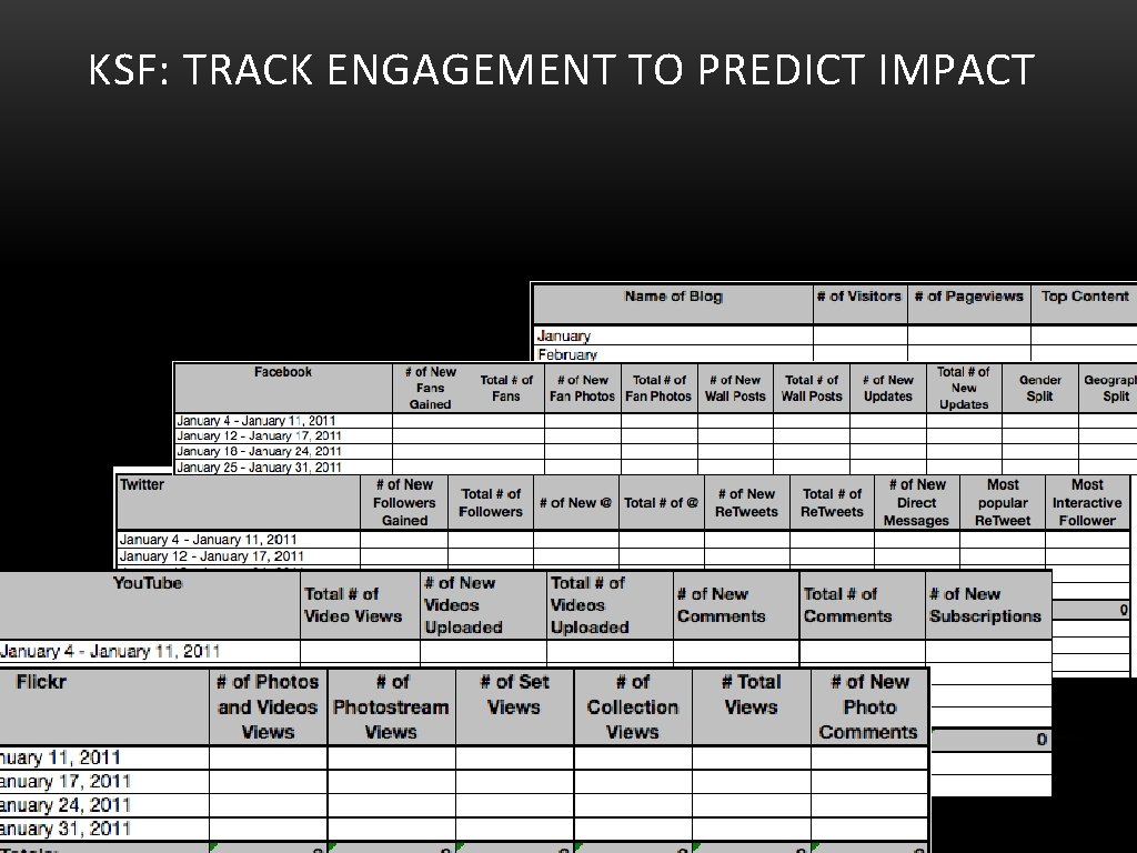 KSF: TRACK ENGAGEMENT TO PREDICT IMPACT 