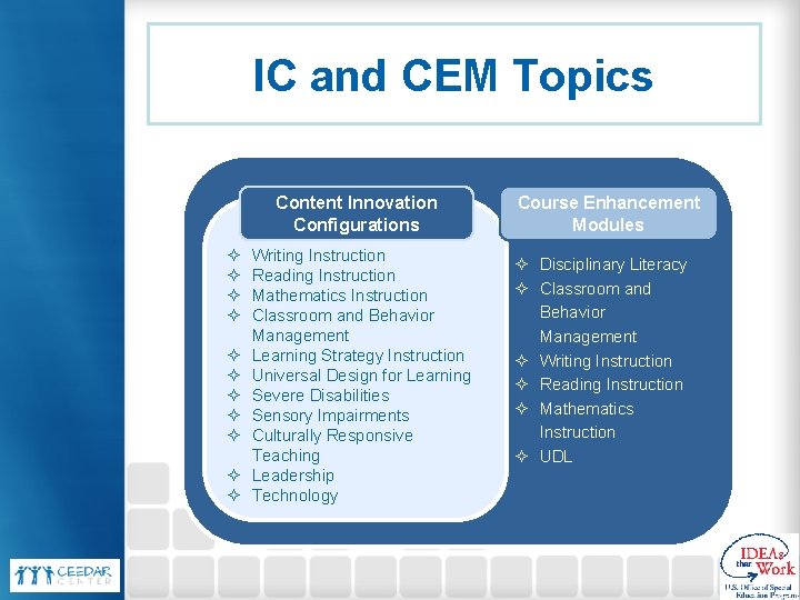 IC and CEM Topics Content Innovation Configurations ² ² ² Writing Instruction Reading Instruction