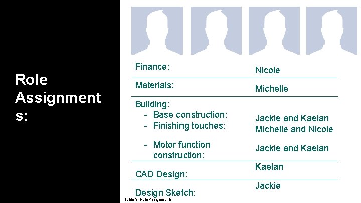 Role Assignment s: Finance: Nicole Materials: Michelle Building: - Base construction: - Finishing touches: