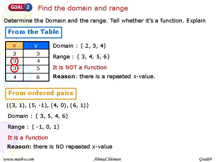 Find the domain and range Determine the Domain and the range. Tell whether it’s