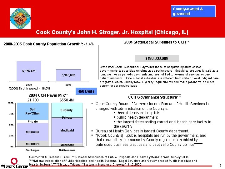 County-owned & governed Cook County’s John H. Stroger, Jr. Hospital (Chicago, IL) 2000 -2005