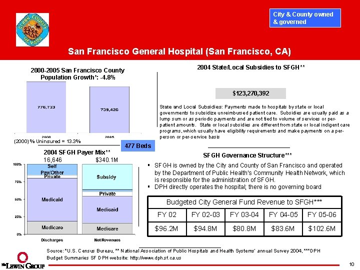 City & County owned & governed San Francisco General Hospital (San Francisco, CA) 2004