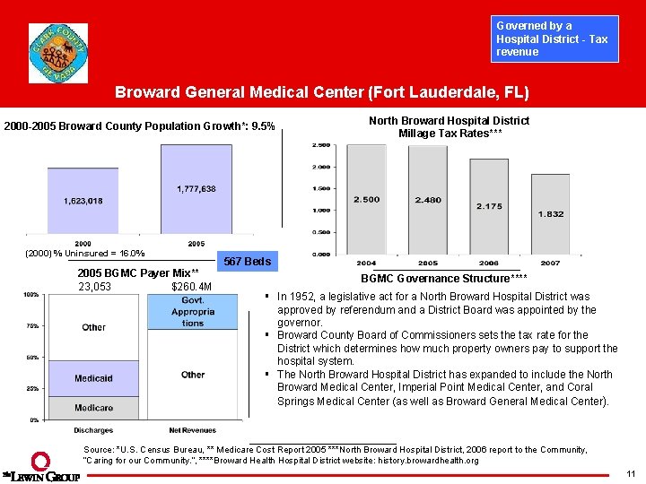 Governed by a Hospital District - Tax revenue Broward General Medical Center (Fort Lauderdale,