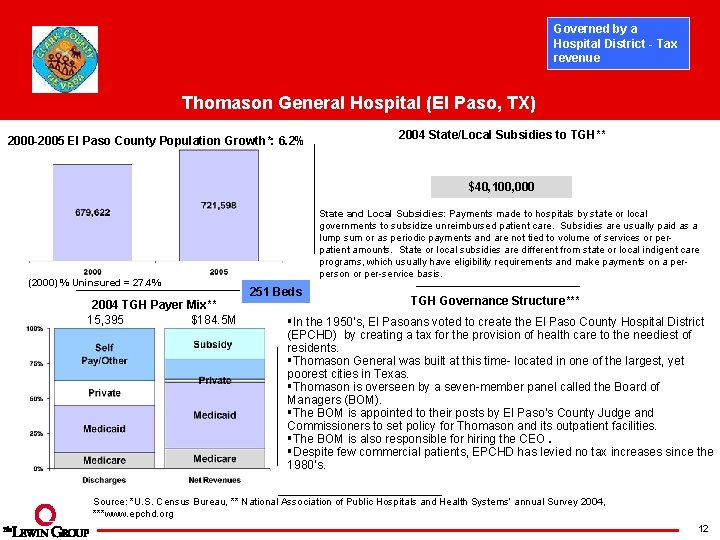 Governed by a Hospital District - Tax revenue Thomason General Hospital (El Paso, TX)