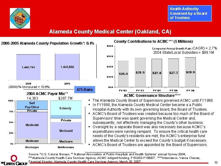 Health Authority Governed by a Board of Trustees Alameda County Medical Center (Oakland, CA)