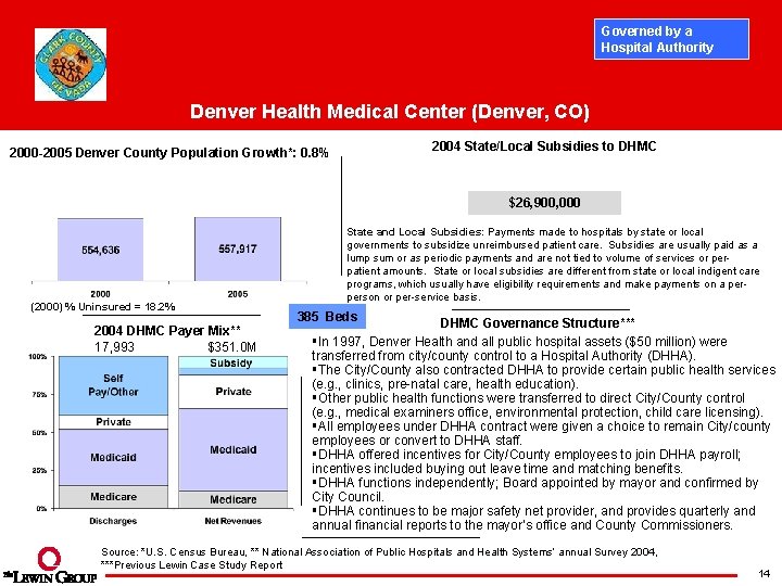 Governed by a Hospital Authority Denver Health Medical Center (Denver, CO) 2004 State/Local Subsidies