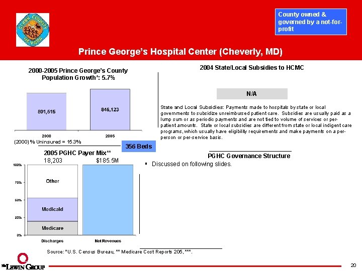 County owned & governed by a not-forprofit Prince George’s Hospital Center (Cheverly, MD) 2004
