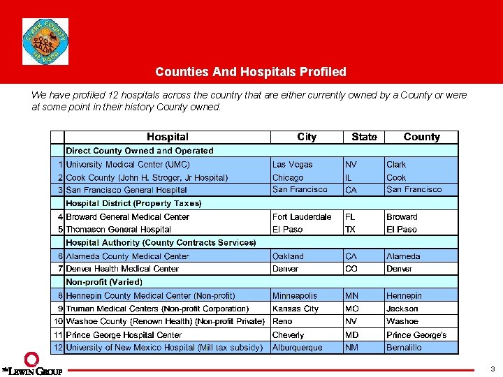 Counties And Hospitals Profiled We have profiled 12 hospitals across the country that are