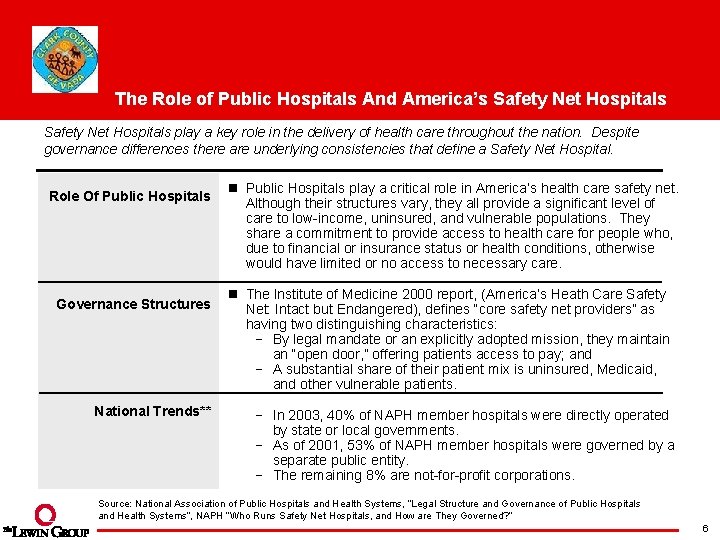 The Role of Public Hospitals And America’s Safety Net Hospitals play a key role