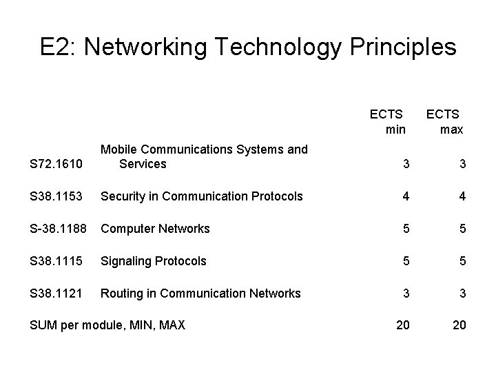 E 2: Networking Technology Principles ECTS min ECTS max S 72. 1610 Mobile Communications