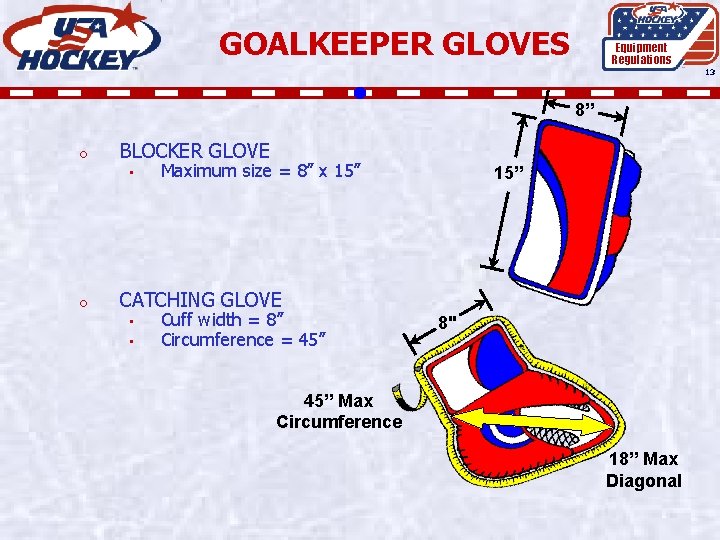GOALKEEPER GLOVES Equipment Regulations 13 8” o BLOCKER GLOVE • o Maximum size =