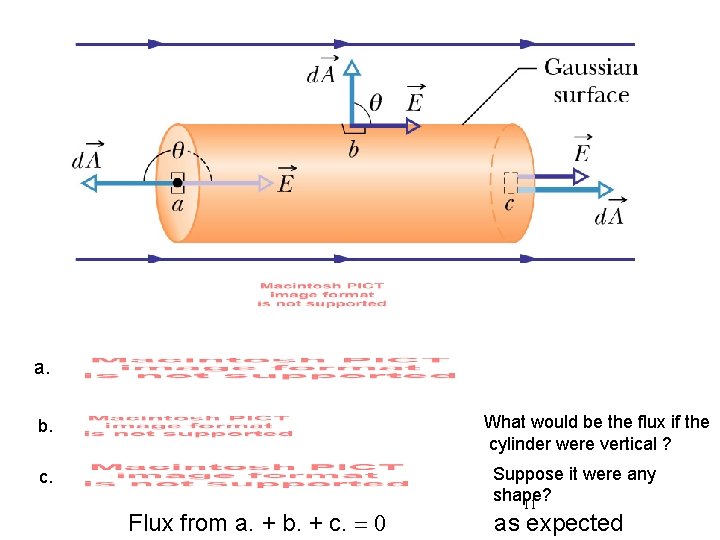 a. What would be the flux if the cylinder were vertical ? b. c.