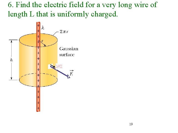 6. Find the electric field for a very long wire of length L that