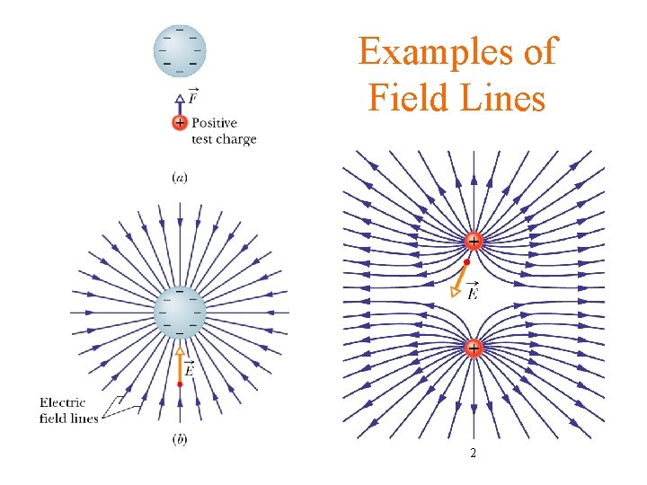 Examples of Field Lines 2 