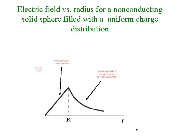 Electric field vs. radius for a nonconducting solid sphere filled with a uniform charge