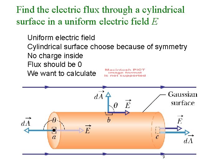 Find the electric flux through a cylindrical surface in a uniform electric field E