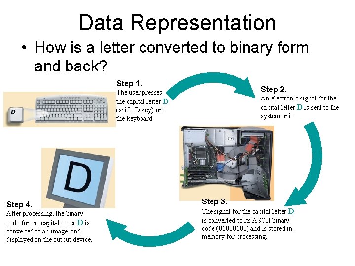 Data Representation • How is a letter converted to binary form and back? Step Data Representation • How is a letter converted to binary form and back? Step