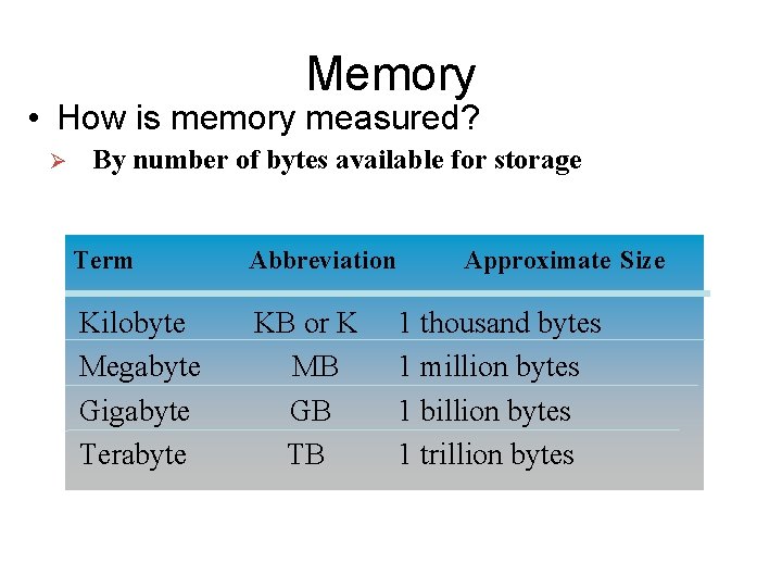 Memory • How is memory measured? Ø By number of bytes available for storage Memory • How is memory measured? Ø By number of bytes available for storage
