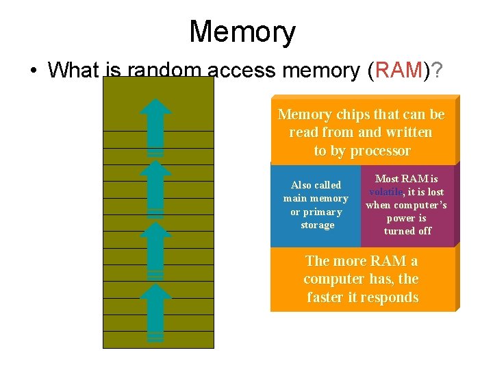 Memory • What is random access memory (RAM)? Memory chips that can be read Memory • What is random access memory (RAM)? Memory chips that can be read