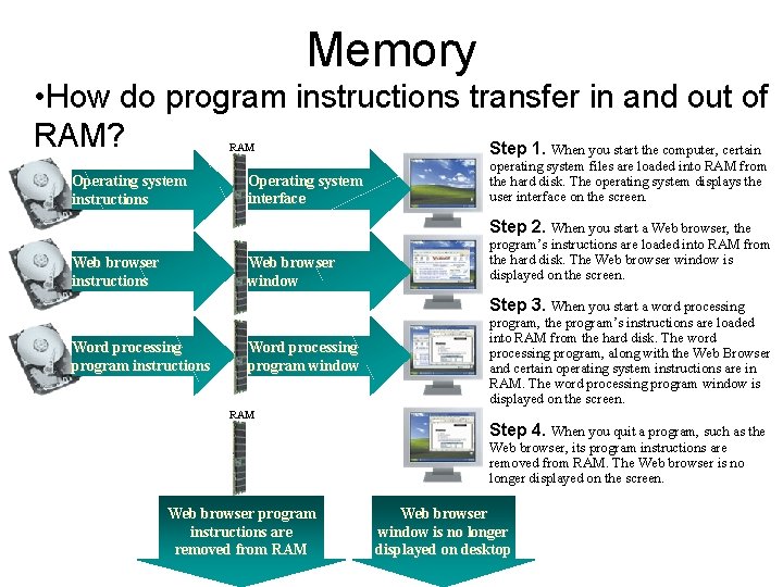 Memory • How do program instructions transfer in and out of RAM? Step 1. Memory • How do program instructions transfer in and out of RAM? Step 1.