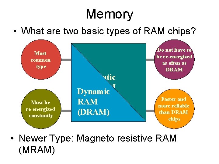 Memory • What are two basic types of RAM chips? Most common type Must Memory • What are two basic types of RAM chips? Most common type Must