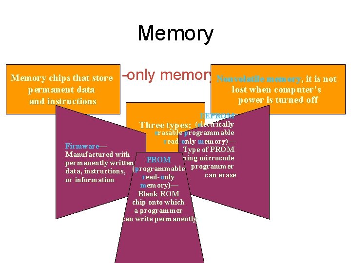 Memory • What is read-only memory. Nonvolatile (ROM)? memory, it is not Memory chips Memory • What is read-only memory. Nonvolatile (ROM)? memory, it is not Memory chips