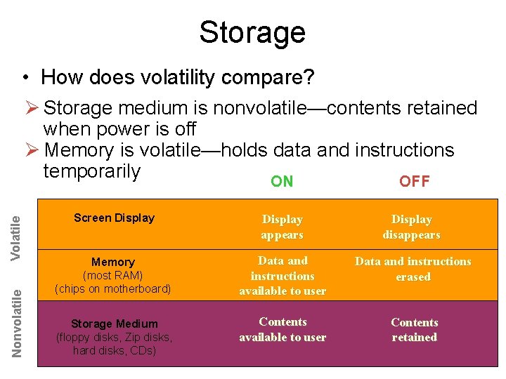 Storage • How does volatility compare? Nonvolatile Volatile Ø Storage medium is nonvolatile—contents retained Storage • How does volatility compare? Nonvolatile Volatile Ø Storage medium is nonvolatile—contents retained