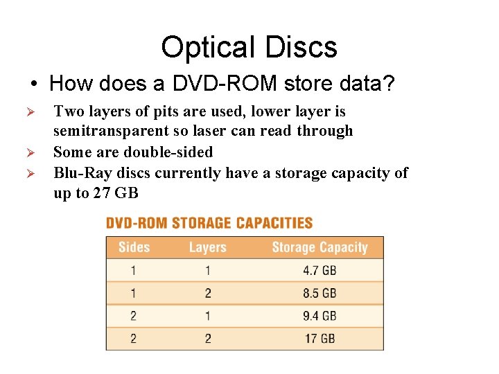 Optical Discs • How does a DVD-ROM store data? Ø Ø Ø Two layers Optical Discs • How does a DVD-ROM store data? Ø Ø Ø Two layers