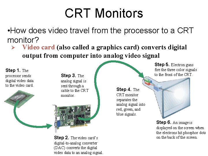 CRT Monitors • How does video travel from the processor to a CRT monitor? CRT Monitors • How does video travel from the processor to a CRT monitor?