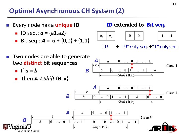 11 Optimal Asynchronous CH System (2) n n Every node has a unique ID