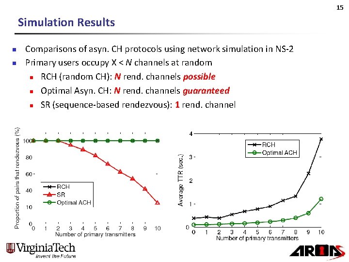 15 Simulation Results n n Comparisons of asyn. CH protocols using network simulation in