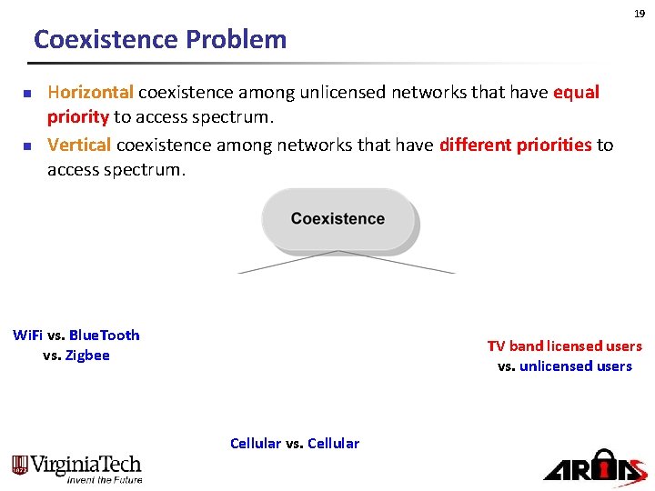 19 Coexistence Problem n n Horizontal coexistence among unlicensed networks that have equal priority