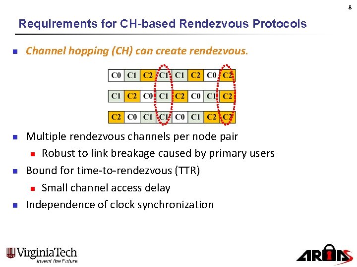 8 Requirements for CH-based Rendezvous Protocols n n Channel hopping (CH) can create rendezvous.