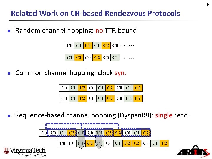 9 Related Work on CH-based Rendezvous Protocols n Random channel hopping: no TTR bound