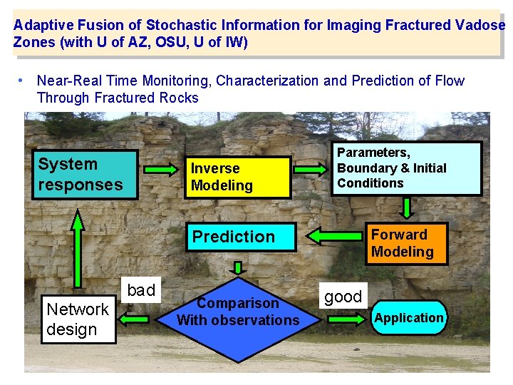 Adaptive Fusion of Stochastic Information for Imaging Fractured Vadose Zones (with U of AZ,