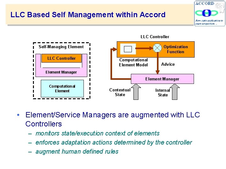 LLC Based Self Management within Accord LLC Controller Self-Managing Element LLC Controller Optimization Function