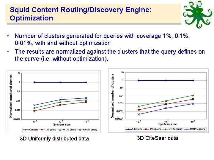 Squid Content Routing/Discovery Engine: Optimization • Number of clusters generated for queries with coverage