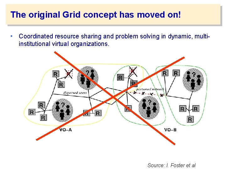 The original Grid concept has moved on! • Coordinated resource sharing and problem solving