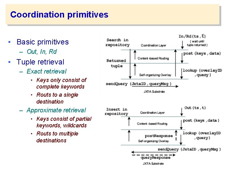 Coordination primitives • Basic primitives – Out, In, Rd • Tuple retrieval – Exact