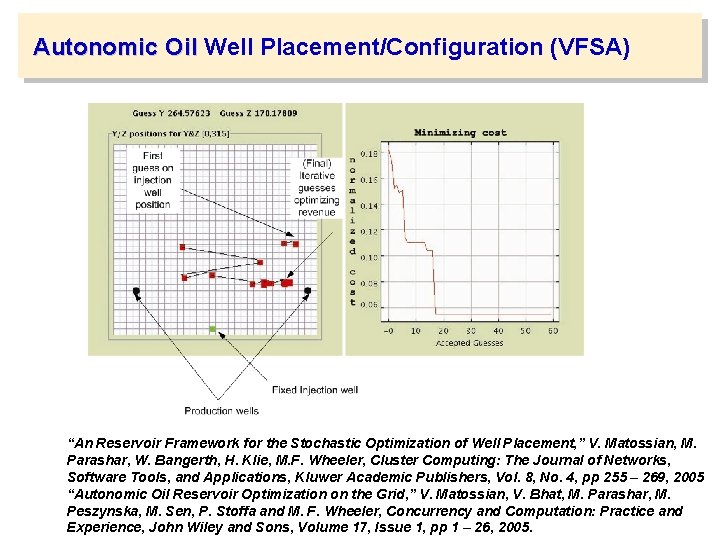 Autonomic Oil Well Placement/Configuration (VFSA) “An Reservoir Framework for the Stochastic Optimization of Well