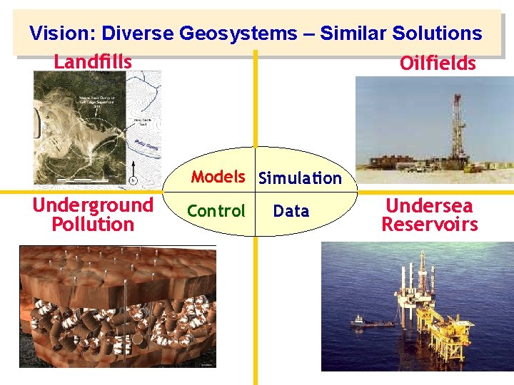 Vision: Diverse Geosystems – Similar Solutions Landfills Oilfields Models Simulation Underground Pollution Control Data