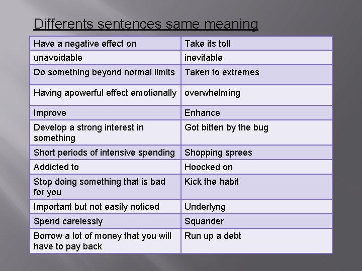 Differents sentences same meaning Have a negative effect on Take its toll unavoidable inevitable