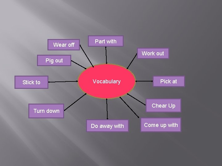 Wear off Part with Work out Pig out Stick to Vocabulary Pick at Chear