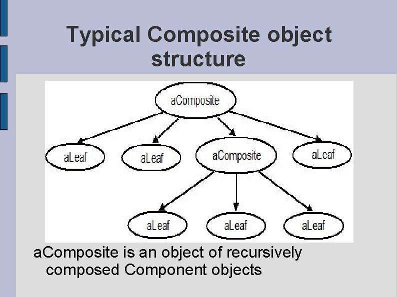 Typical Composite object structure a. Composite is an object of recursively composed Component objects