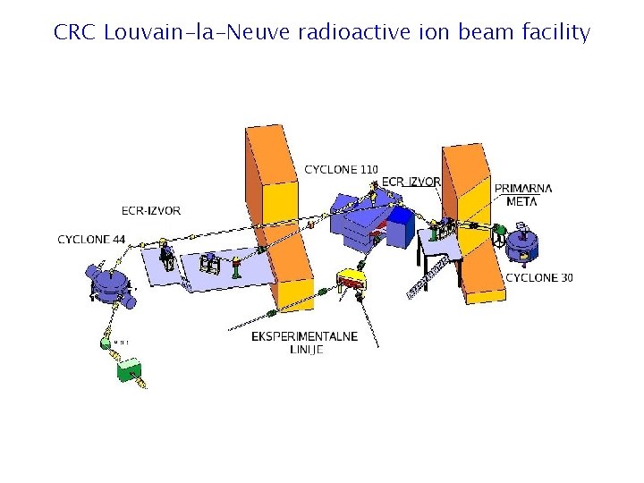 CRC Louvain-la-Neuve radioactive ion beam facility 