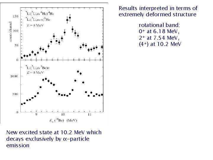 Results interpreted in terms of extremely deformed structure rotational band: 0+ at 6. 18