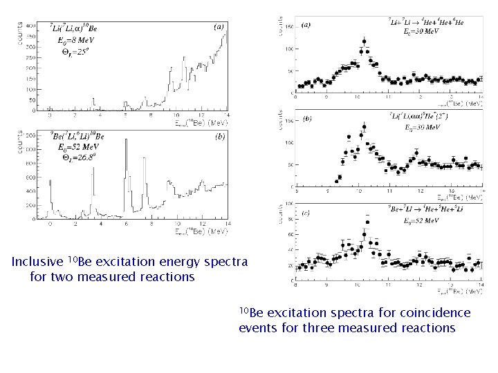 Inclusive 10 Be excitation energy spectra for two measured reactions 10 Be excitation spectra