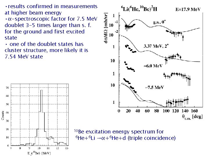  • results confirmed in measurements at higher beam energy • α-spectroscopic factor for