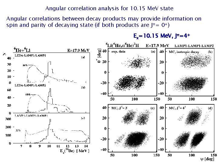 Angular correlation analysis for 10. 15 Me. V state Angular correlations between decay products