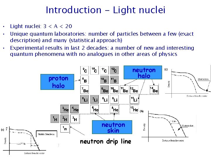 Introduction - Light nuclei • Light nuclei: 3 < A < 20 • Unique